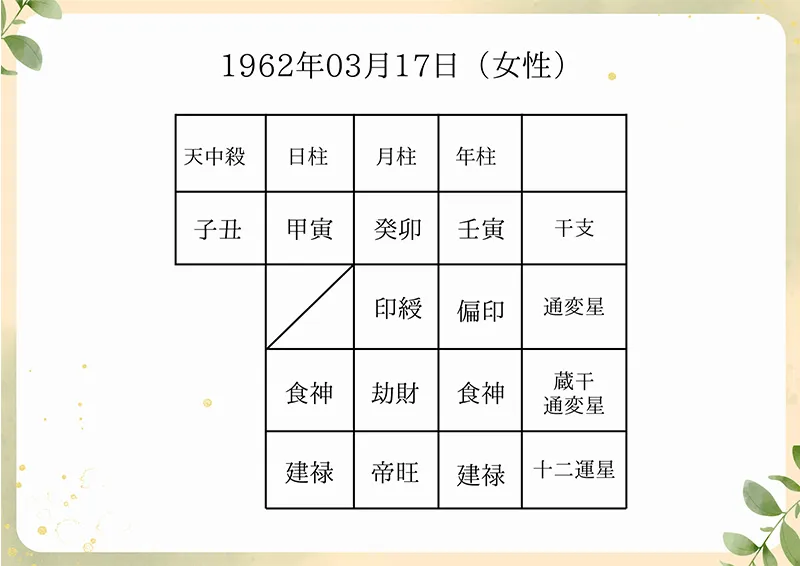 架空の鑑定書の画像